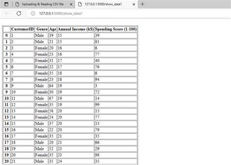 Image result for Read a CSV Using Flask with Python Postman