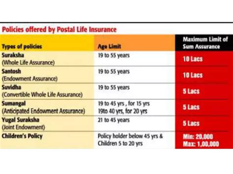 தபால் நிலைய காப்பீடு திட்டம் பற்றி தெரியுமா உங்களுக்கு? | Postal life ...