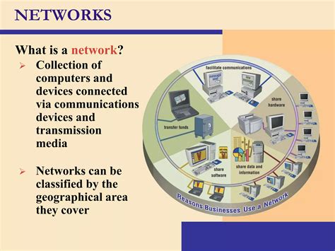 Image result for Three Types of Network