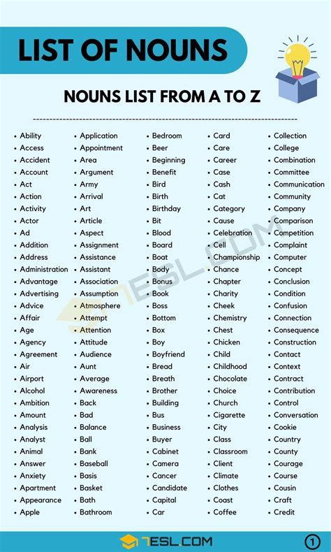 List of Nouns: 1000+ Common Nouns List in English • 7ESL