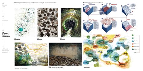 Re- imagining a homestead garden | CEPT - Portfolio