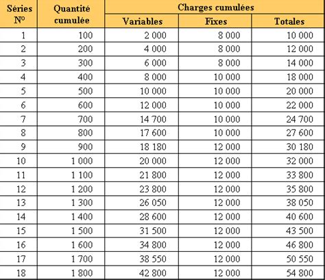 Prix Unitaire Calcul 的图像结果