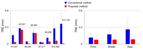A Novel Patient-to-Image Surface Registration Technique for ENT- and ...