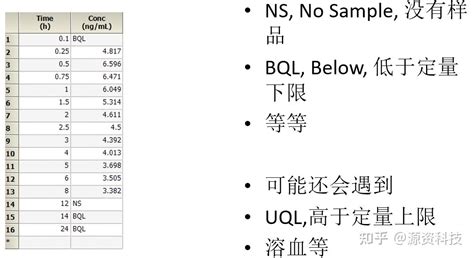 Image result for Bnlj Formula SQL