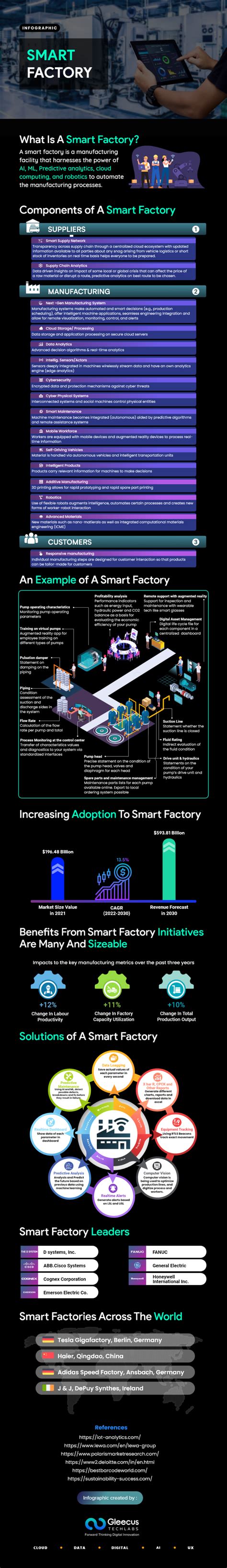 Image result for Smart Factory Manufacturing
