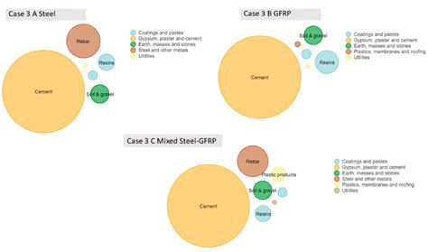 Evaluation and Optimization of the Life Cycle in Maritime Works