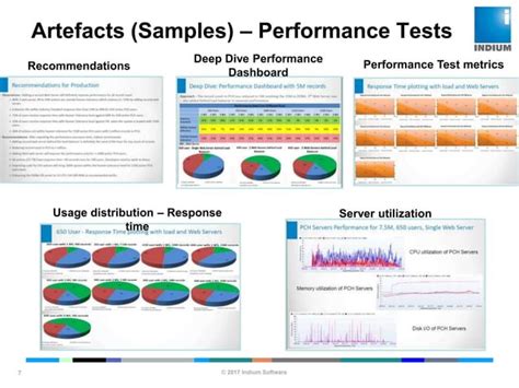Image result for Web Performance Automation Testing