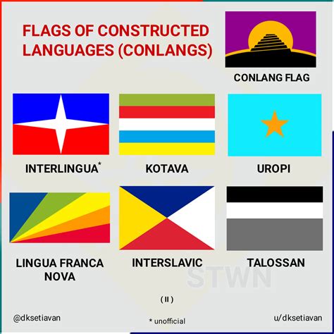 Image result for Multilanguage Flags