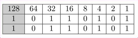 Image result for Table Column with Color