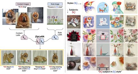 Changing File Names of Loras and Models 的图像结果