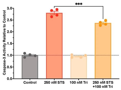 Incretin-Based Multi-Agonist Peptides Are Neuroprotective and Anti ...