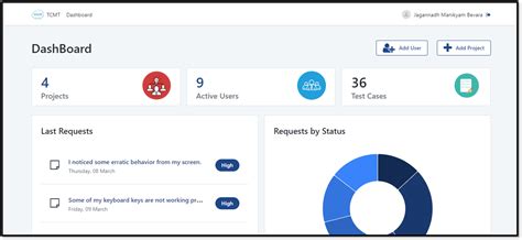 Test Case Management System 的图像结果