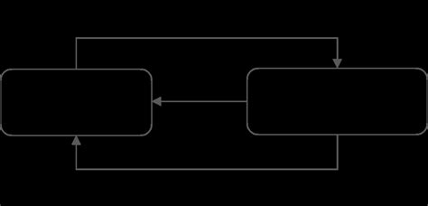 Reinforcement Learning Overview 的图像结果