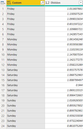 Image result for Getpivotdata Error When Using Pivot Table From Power Bi