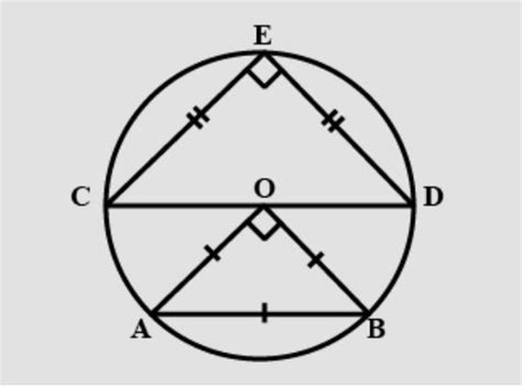 in given figure CE and DE are equal chords of a circle with centr o if ...