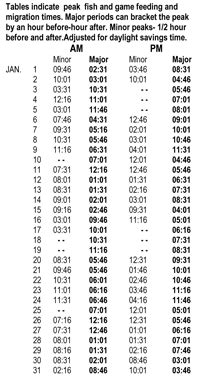 Vector Tables Fishing at Vectorified.com | Collection of Vector Tables ...