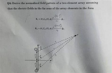 Image result for Stops Normalized Field