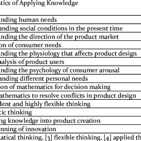 Application Knowledge Examples 的图像结果