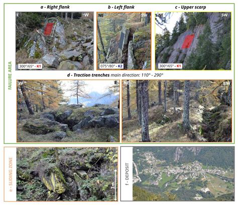 Piuro Landslide: 3D Hydromechanical Numerical Modelling of the 1618 Event
