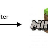 Image result for Example Minecraft Mod Java Program