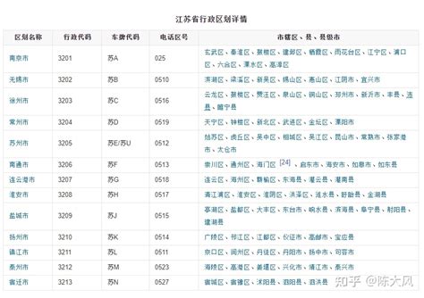 江苏省各地公务员工资待遇汇总 - 知乎