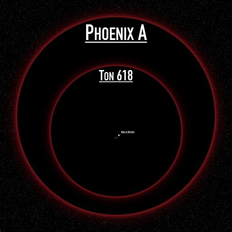 The supermassive black hole of Phoenix A, the biggest known light ...