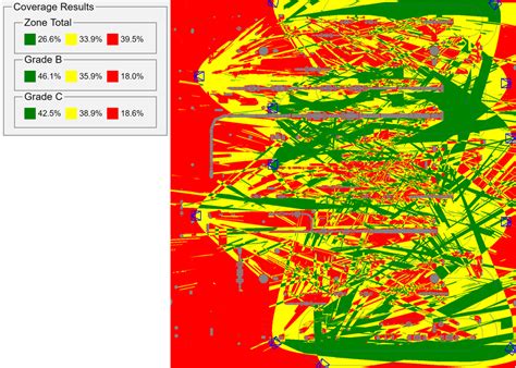 Image result for Point Conception Model