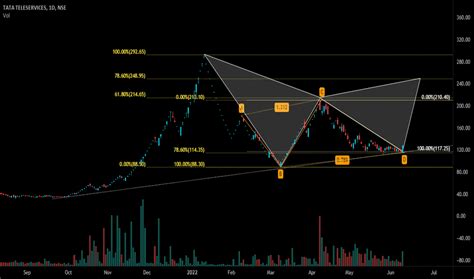 Image result for TTML Video Tutorial