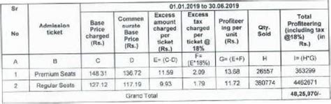 Asian GPR Multiplex Guilty of Profiteering: CCI