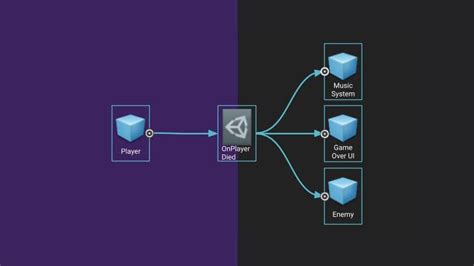 Image result for Unity Deathbox Script