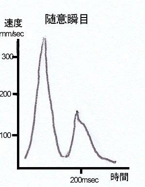Image result for Python-Matplotlib PID Animation