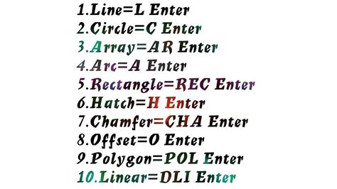 Image result for AutoCAD Software Basics Commands