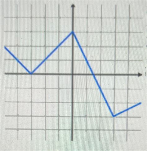 Image result for Non Continuous Variable