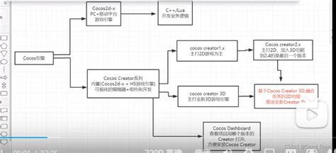 Image result for Cococode Net