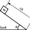 work done by friction on a body sliding down on a rough inclined plane ...