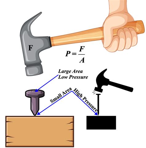Image result for Pressure Example