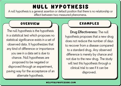 Image result for What Is a Null Hypothesis Example