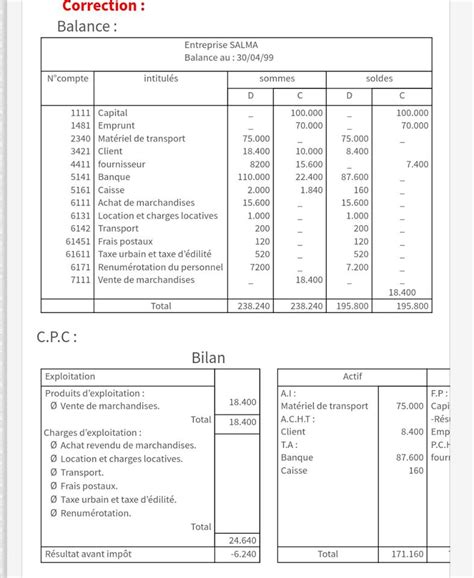 Image result for Exercice Corrige Comptabilite Generale PDF