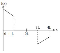 A rigid wire loop of square shape having side of length L and ...