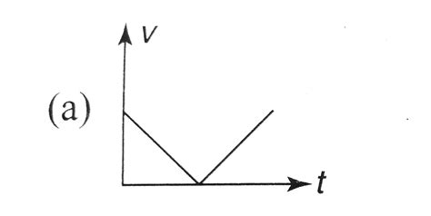 A ball is dropped from some height. After rebound from the floor it ...