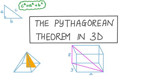 Pythagoras Theorem Model 3d