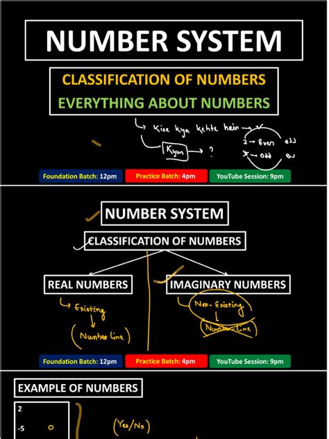 Number Systems Rules 的图像结果