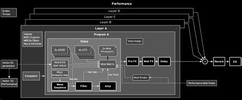 Image result for Korg Wave State Tutorial
