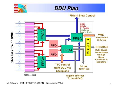 How to Ddu 的图像结果