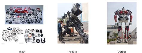 MapReduce in JavaScript 的图像结果