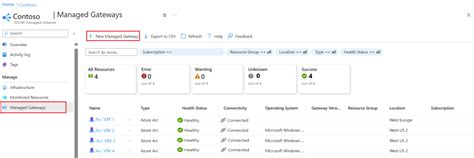 Image result for Gateway Icon Azure for Azure SQL Managed Instance