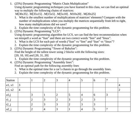 Image result for Dynamic Programming Matrix Chain