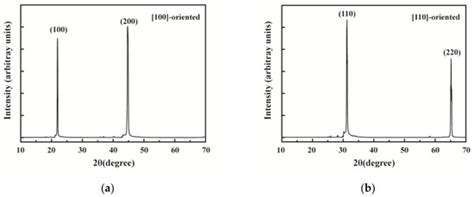 Determination of the Mechanical Properties of PIN–PMN–PT Bulk Single ...