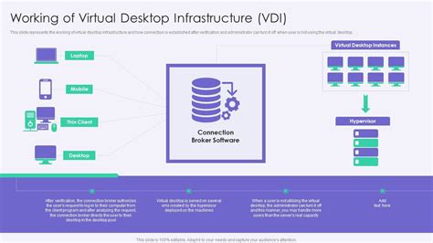 Image result for Simplex VDI Chart