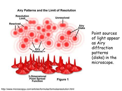 Image result for Resolving Power vs Resolution